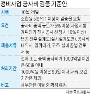 갈 길 바쁜 둔촌주공, 이번엔 공사비 검증 '암초'