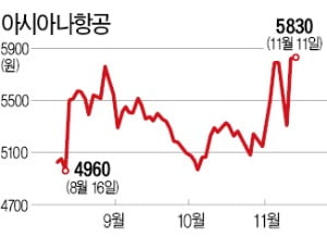 주주배정이냐 제3자배정이냐…아시아나 2兆 증자 방식 '촉각'