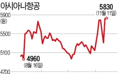 주주배정이냐 제3자배정이냐…아시아나 2兆 증자 방식 '촉각'