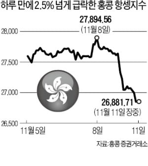 시진핑 '강경진압 지시' 후 실탄 발사…홍콩 '제2 텐안먼 사태' 치닫나