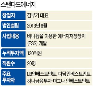 韓 스타트업, 리튬이온 전지 30년 아성에 도전