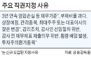 [마켓인사이트] 도입 한달 만에…금융당국, 감사인 재지정制 손질 검토