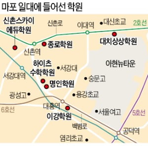 '제2대치동' 마포 학원가 임대료 30% 올랐다