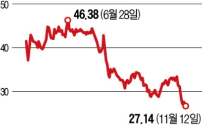 상장 후 거래 제한 풀리자마자…우버 주식 6300억 내다판 前 CEO