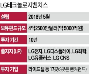 김동수 대표 "구광모 회장, CVC 육성 의지 커…내년 스타트업 20여 곳에 투자"