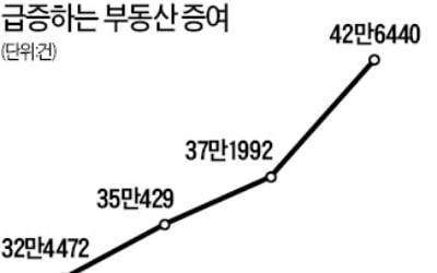 국세청, 부동산 시장 '정조준'…매매 이어 전세금도 출처 조사