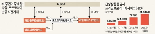 신종 금융거래에 구멍 뚫린 감독당국…'라임 사태' 눈치도 못챘다