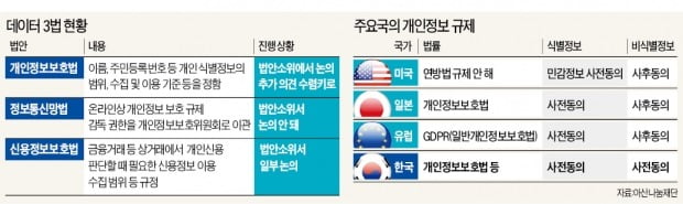 질질 끌던 '개망신법' 처리 합의…익명 개인정보 활용 길 열린다