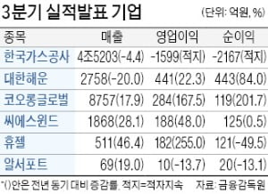 휴젤, 영업이익 255% 증가한 182억원