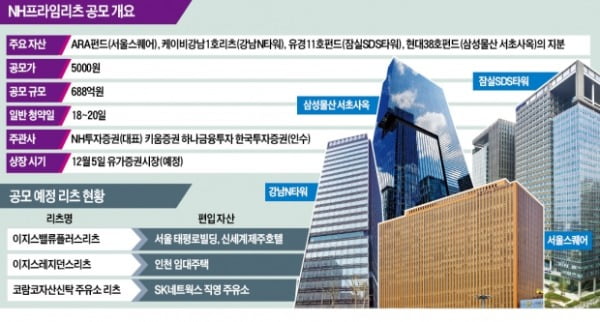 "年5% 수익"…재간접리츠 증시 데뷔