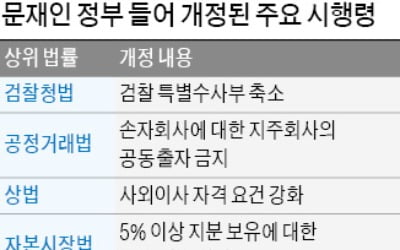 野 "행정입법 막을 수 있게 국회법 개정"…與 "논의는 해보자" 시큰둥