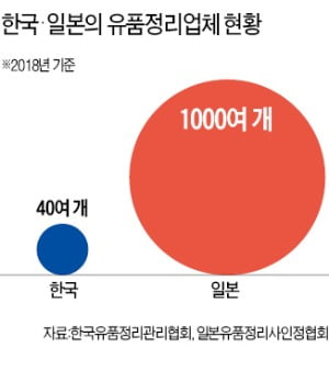 1인가구·고독사 증가에 '유품정리업체' 성황