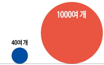 1인가구·고독사 증가에 '유품정리업체' 성황