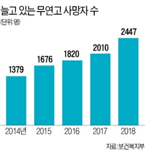 1인가구·고독사 증가에 '유품정리업체' 성황