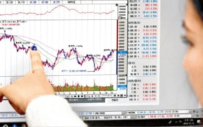 2년 새 10兆 커진 ETF 시장…'편식투자·세금 역차별'이 발목 잡나