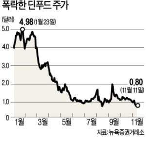 우유 안 먹는 美…95년 역사 '딘 푸드' 파산