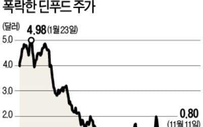 우유 안 먹는 美…95년 역사 '딘 푸드' 파산