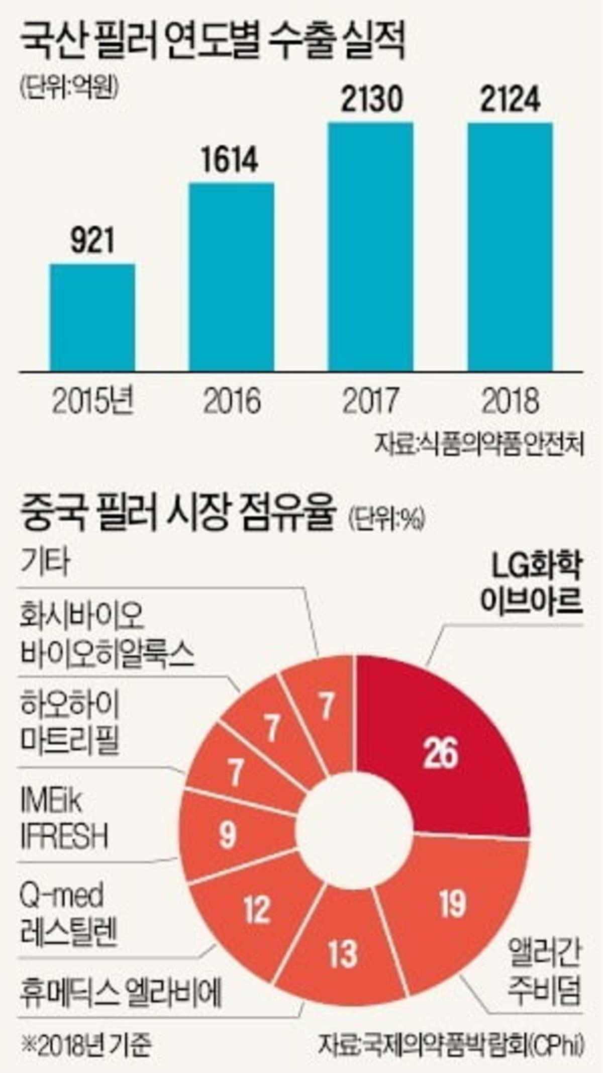 필러와 보톡스의 시너지 효과