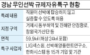 '무인선박 특구' 거제·창원서 27개 기관·기업, 실증 나선다