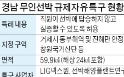 '무인선박 특구' 거제·창원서 27개 기관·기업, 실증 나선다