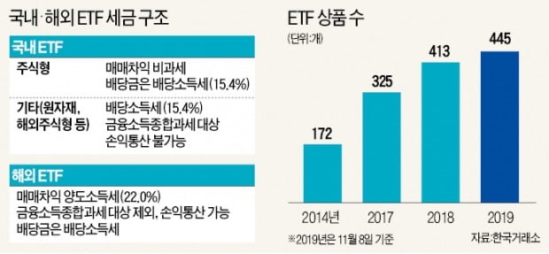 지수사업 독점하며 시장개방 방치…'상품 다양화' 손놓은 한국거래소