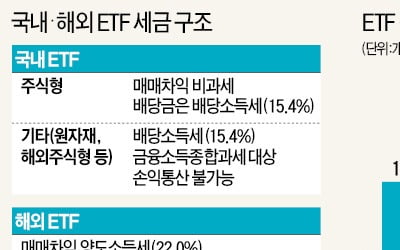 지수사업 독점하며 시장개방 방치…'상품 다양화' 손놓은 한국거래소