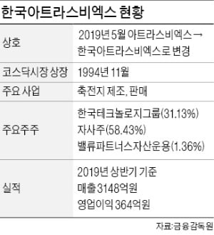 거세지는 밸류파트너스의 주주 행동주의