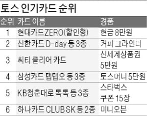 현금 돌려주는 핀테크 카드…'불법 vs 합법' 논란