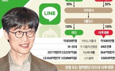 이해진·손정의 '의기투합'…"공동의 적 구글·아마존 잡자"