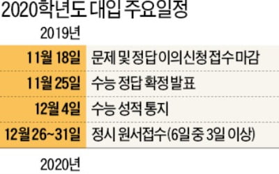 정답 이의신청 18일까지…성적표는 내달 4일 배부