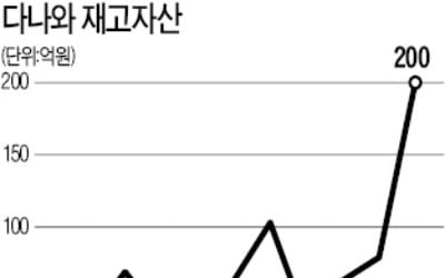 재고자산 사상 최대인데…다나와 목표가 올린다고?