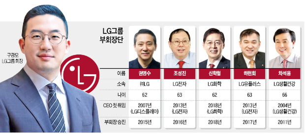 '조성진 거취'에 쏠리는 눈…LG·삼성 임원인사 초읽기
