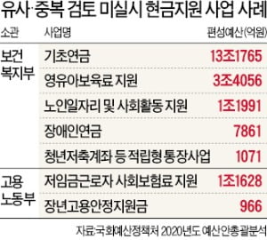 현금복지 '검증 부실'…내년 사회보장사업 중 30개 사전협의 안돼