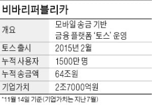 토스, 증권사·인터넷은행 진출길 열렸다