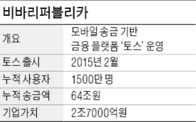 토스, 증권사·인터넷은행 진출길 열렸다