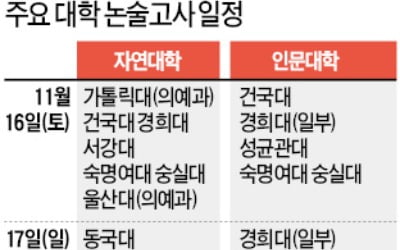 대학들 영역별 가중치 제각각…가채점 점수로 유·불리 따져봐야