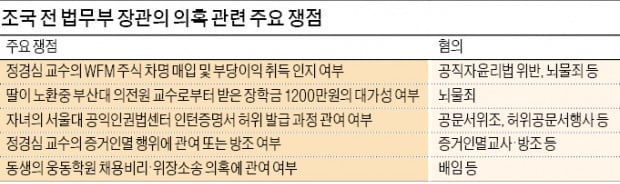 8시간 내내 입 다문 조국 "해명 구차하고 불필요해"