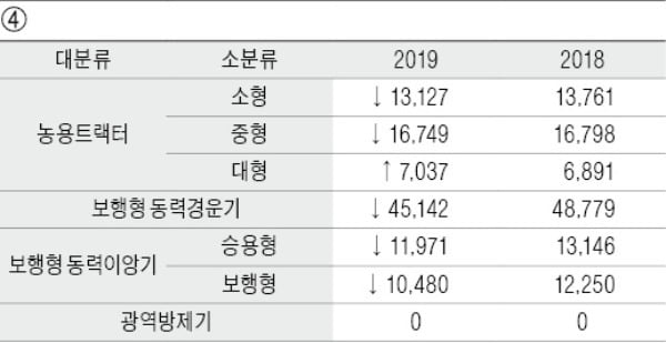 [금융 NCS 공부합시다] 도표작성능력은 정보의 재구성·변환능력을 평가…표와 그래프를 확인·탐색·판단해서 풀어야 해요