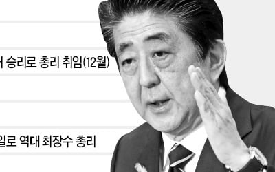 아베, 나흘 뒤면 日 최장수 총리…4연임 장기집권 가능성 '솔솔'