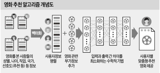'양을 기린으로' 바꾸는 감쪽같은 AI 합성…비결은 알고리즘 강화