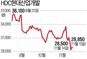 "HDC현산 재무부담 우려에 신용등급 하향 검토"