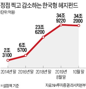 'DLS사고'에 사모펀드 규제 강화…"빈대 잡자고 초가삼간 태우는 격"