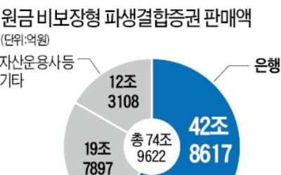 '고난도 금융상품' 판단 기준?…당국 "금융사가 알아서 정하라"