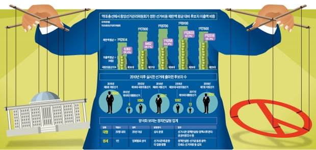 선거 전략·여론조사·이미지…얼굴 빼곤 多만들어주는 정치 컨설턴트