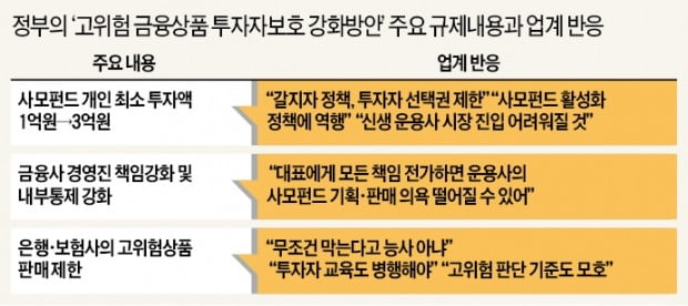 'DLS사고'에 사모펀드 규제 강화…"빈대 잡자고 초가삼간 태우는 격"