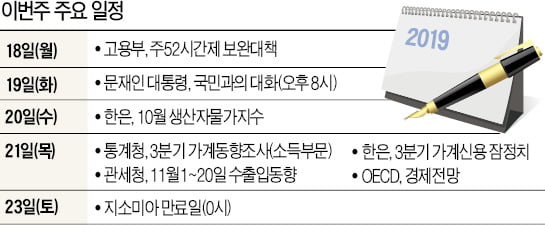 [월요전망대] 19일 국민과의 대화…문 대통령, 경기침체 해법 내놓나