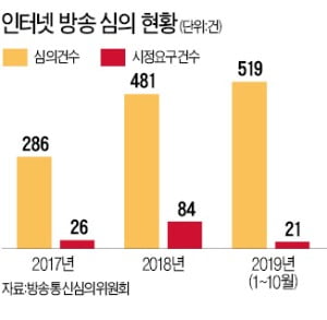 부어라 마셔라 '술 먹방'…초등생도 무차별 노출