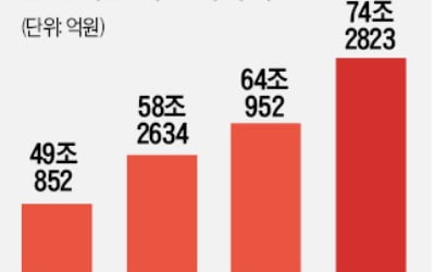 [마켓인사이트] 회사채도 '사모'로 깜깜이 발행…경기 악화 땐 '제2 라임 사태' 우려