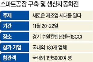 제1회 스마트공장·생산자동화展…"제조업의 미래를 경험하세요"