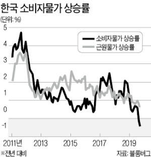 [한상춘의 국제경제읽기] 외국인 보유 '강남 주택' 몇 채 인지 모른다고?